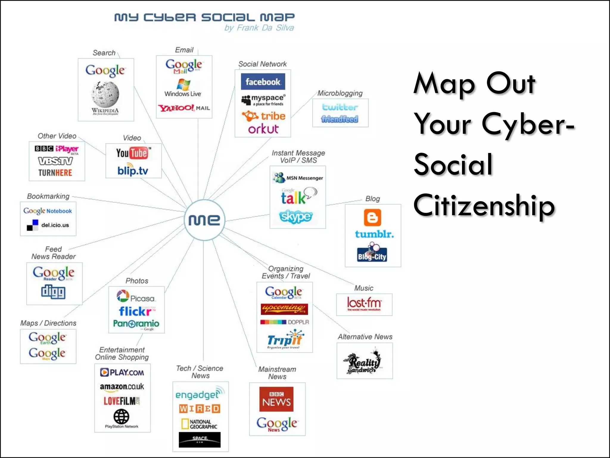 Map Out
Your Cyber-
Social
Citizenship
 