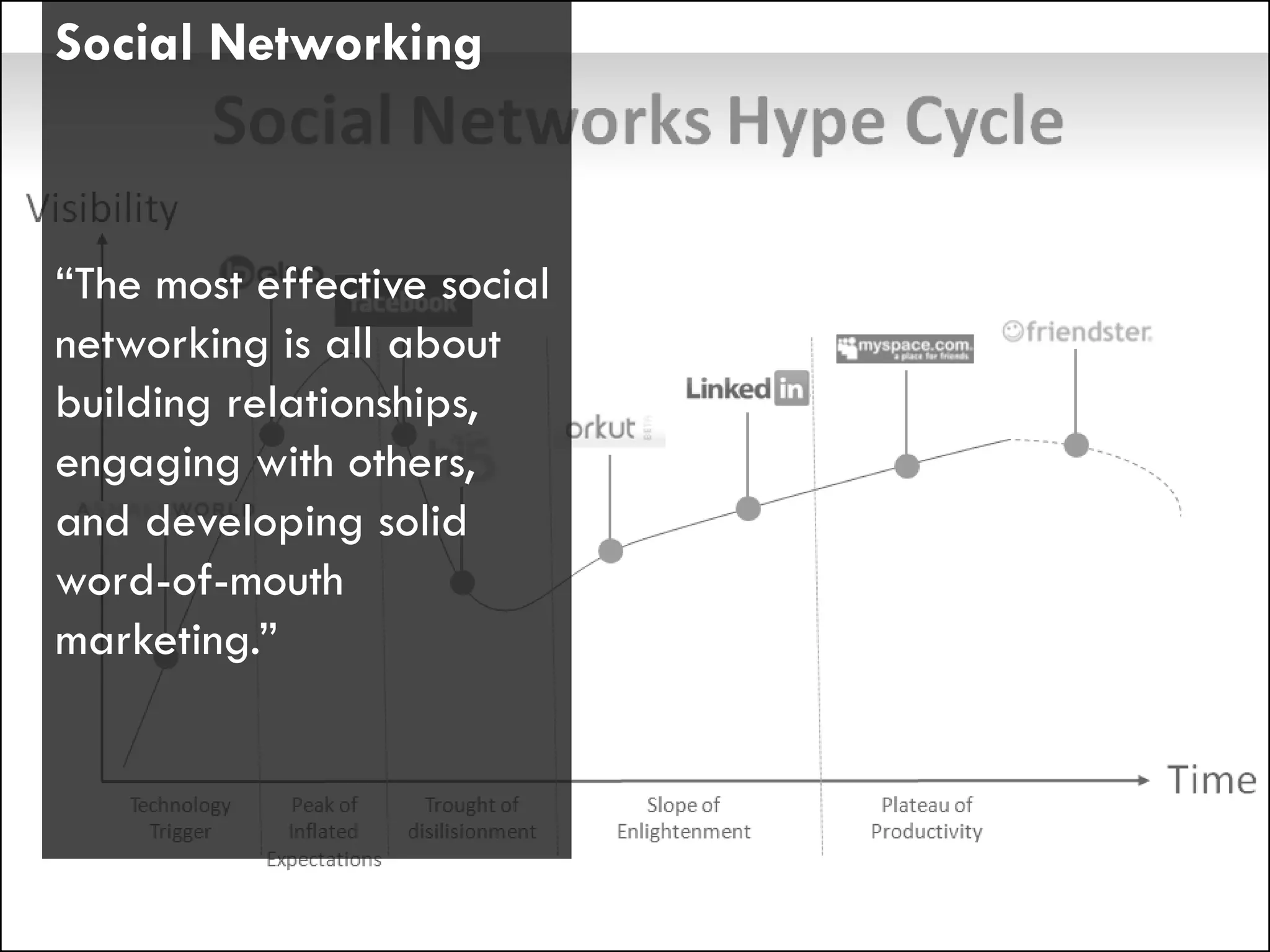Social Networking



“The most effective social
networking is all about
building relationships,
engaging with others,
and developing solid
word-of-mouth
marketing.”
 