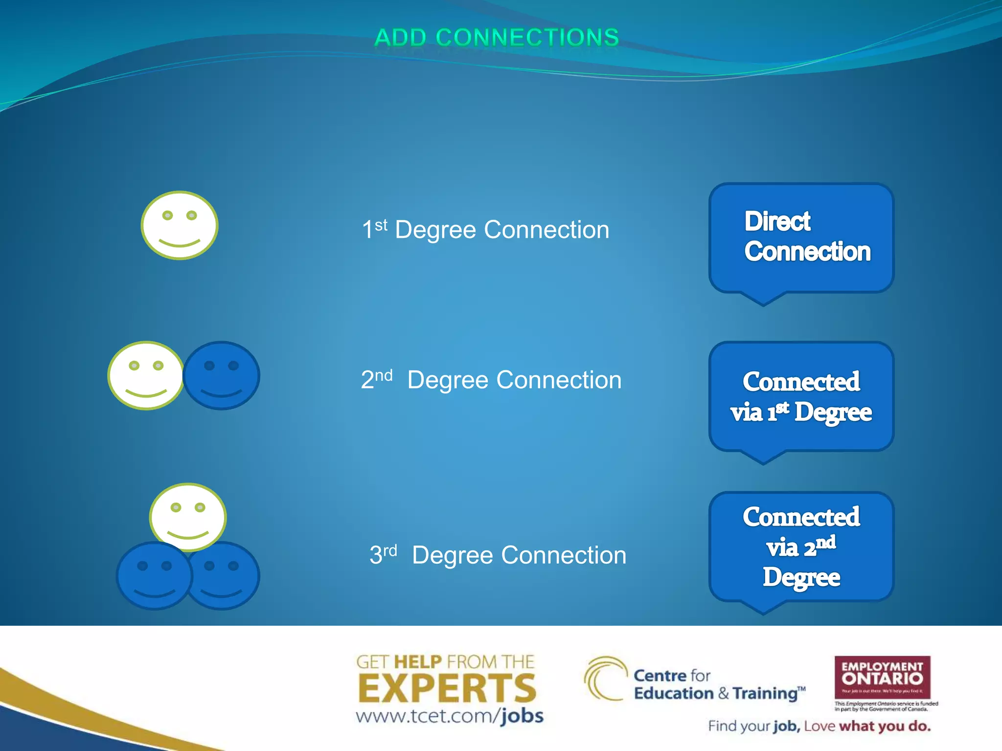 1st Degree Connection
2nd Degree Connection
3rd Degree Connection
 
