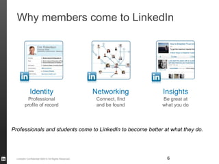 LinkedIn – Building Your Professional Identity and Career Opportunities ...