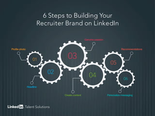 6 Steps to Building Your
Recruiter Brand on LinkedIn
Profile photo
Genuine passion
Recommendations
Personalize messagingCreate content
Headline
01
02
03
04
05
06
Talent Solutions
 