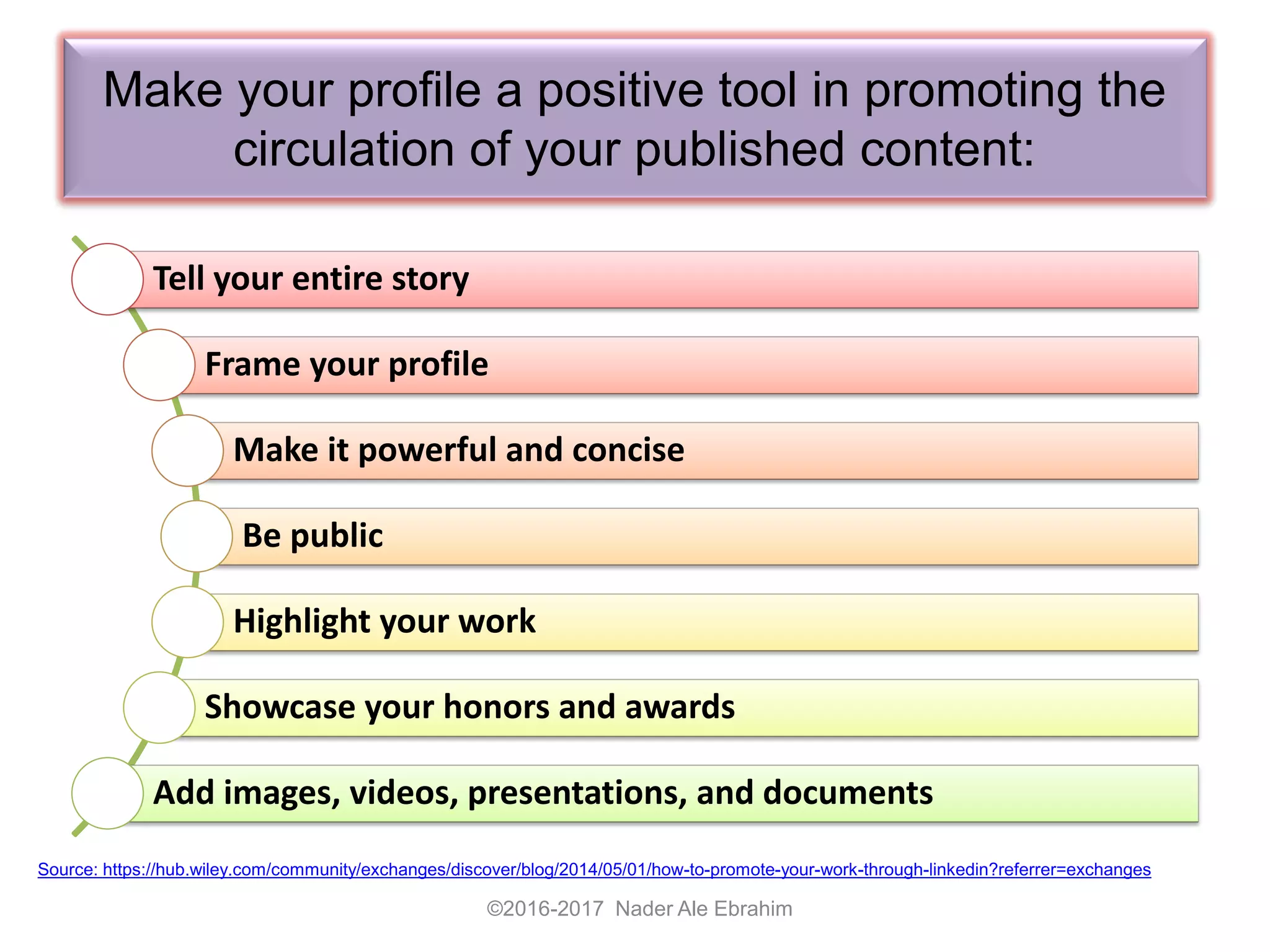 Make your profile a positive tool in promoting the
circulation of your published content:
©2016-2017 Nader Ale Ebrahim
Source: https://hub.wiley.com/community/exchanges/discover/blog/2014/05/01/how-to-promote-your-work-through-linkedin?referrer=exchanges
Tell your entire story
Frame your profile
Make it powerful and concise
Be public
Highlight your work
Showcase your honors and awards
Add images, videos, presentations, and documents
 