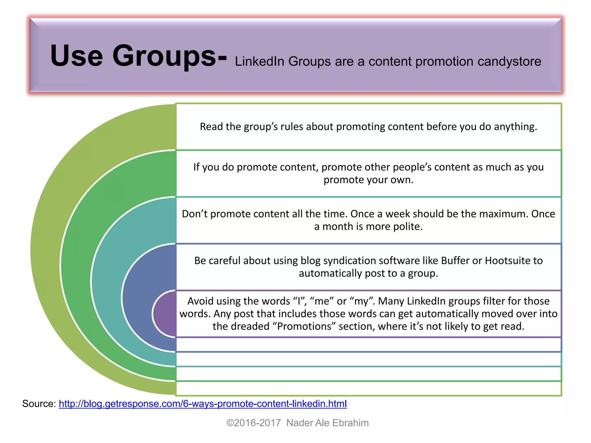 Use Groups- LinkedIn Groups are a content promotion candystore
Read the group’s rules about promoting content before you do anything.
If you do promote content, promote other people’s content as much as you
promote your own.
Don’t promote content all the time. Once a week should be the maximum. Once
a month is more polite.
Be careful about using blog syndication software like Buffer or Hootsuite to
automatically post to a group.
Avoid using the words “I”, “me” or “my”. Many LinkedIn groups filter for those
words. Any post that includes those words can get automatically moved over into
the dreaded “Promotions” section, where it’s not likely to get read.
©2016-2017 Nader Ale Ebrahim
Source: http://blog.getresponse.com/6-ways-promote-content-linkedin.html
 