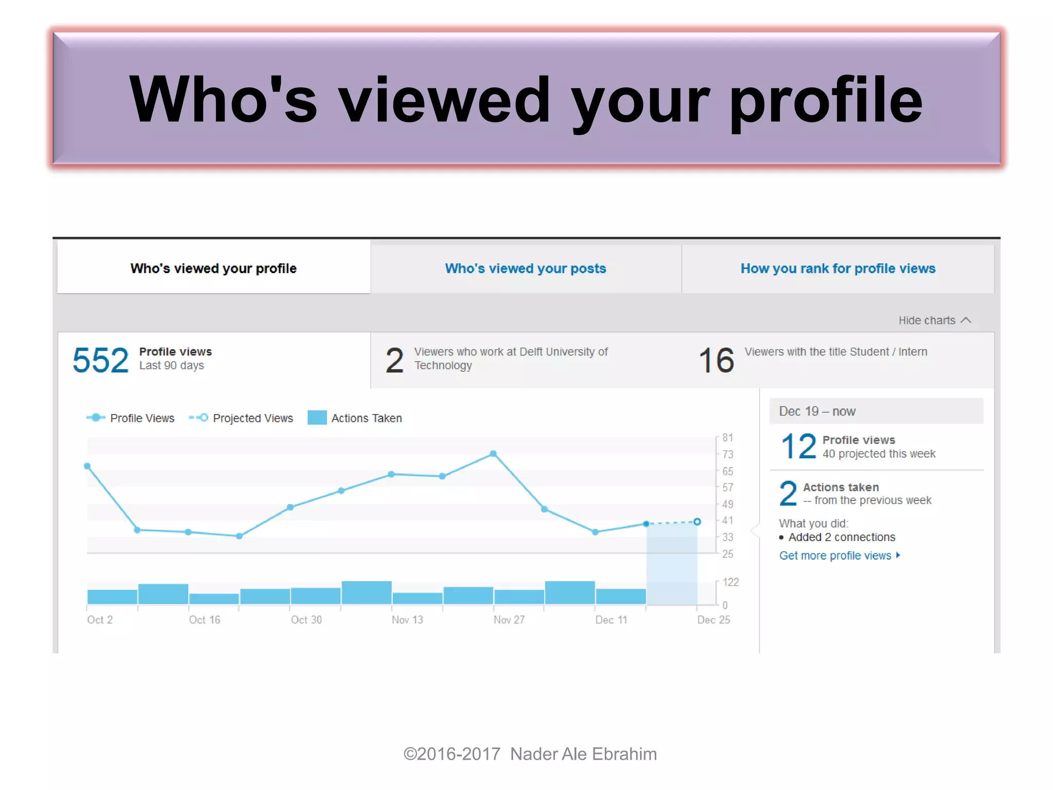 Who's viewed your profile
©2016-2017 Nader Ale Ebrahim
 