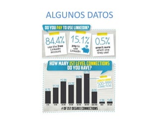ALGUNOS DATOS
 