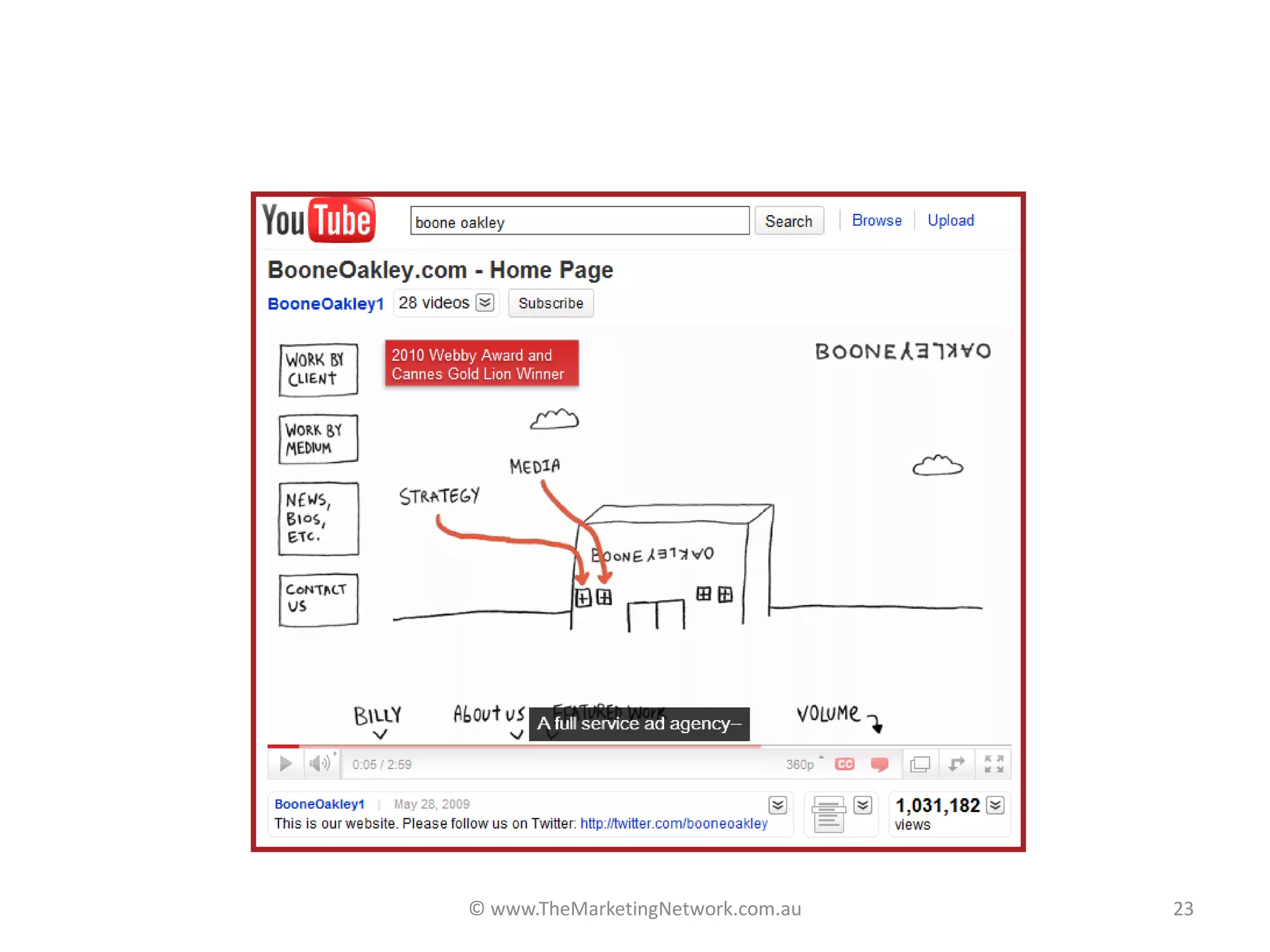 Creativity Buys Precious Attention




           © www.TheMarketingNetwork.com.au   23
 