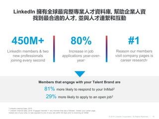© 2016 LinkedIn Corporation. All Rights Reserved. |
LinkedIn 擁有全球最完整專業人才資料庫, 幫助企業人資
找到最合適的人才, 並與人才連繫和互動
15
Members that engage with your Talent Brand are
81% more likely to respond to your InMail2
29% more likely to apply to an open job2
1 LinkedIn Internal Data, 2015
2 LinkedIn Internal Data, 2016. Engaged member = any member that was a follower, viewed your career page,
viewed one of your jobs, or was exposed to one of your ads within 60 days prior to receiving an InMail
450M+
LinkedIn members & two
new professionals
joining every second
80%
Increase in job
applications year-over-
year1
#1
Reason our members
visit company pages is
career research1
 