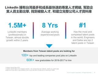 © 2016 LinkedIn Corporation. All Rights Reserved. |
LinkedIn 擁有台灣最多和成長最快速的專業人才網絡, 幫助企
業人資主動出擊, 找到被動人才, 和建立完整公司人才資料庫
16
Members from Taiwan talent pools are looking for
100+ top and leading companies post jobs on LinkedIn
60K+ new gradudates for 2016-2017 to hire
1 LinkedIn Internal Data, 2015
2 LinkedIn Internal Data, 2016. Engaged member = any member that was a follower, viewed your career page,
viewed one of your jobs, or was exposed to one of your ads within 60 days prior to receiving an InMail
1.5M+
LinkedIn members
(professionals) in
Taiwan, almost double
growth within 2 years
8 Yrs
Average working
experiences/years
#1
Has the most and
completed talent pools
in the world; Engineers
and Sales are top 2
talent pools in Taiwan
 