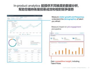 © 2016 LinkedIn Corporation. All Rights Reserved. |
In-product analytics 能提供不同維度的數據分析,
幫助您隨時衡量招募成效和相對競爭優勢
Measure visitor growth and frequency;
understand the demographics of talent
you attract
Gain competitive insight, including
Talent Flows
Measure impact on job engagement
and pipeline
27
 