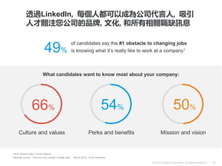© 2016 LinkedIn Corporation. All Rights Reserved. |
透過LinkedIn, 每個人都可以成為公司代言人, 吸引
人才關注您公司的品牌, 文化, 和所有相關職缺訊息
29
Perks and benefits
54%66%
Culture and values
50%
Mission and vision
1 2016 Global Talent Trends Report
2 Member survey: “How and why people change jobs” – March 2015, 10.5k members
49%
of candidates say the #1 obstacle to changing jobs
is knowing what it’s really like to work at a company1
What candidates want to know most about your company:
 