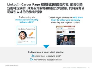 © 2016 LinkedIn Corporation. All Rights Reserved. |
Traffic-driving ads
increase your company
followers 68%1
Career Pages viewers are 46% more
likely to follow your company
when they see targeted content1
Followers are a warm talent pipeline:
3x more likely to apply to a job1
2x more likely to accept an InMail1
34
1 LinkedIn Internal Data, 2016
LinkedIn Career Page 提供的目標廣告內容, 能導引鎖
定的特定族群, 成為公司粉絲和關注公司動態, 同時成為公
司吸引人才的的秘密武器!
 