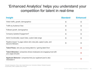 © 2016 LinkedIn Corporation. All Rights Reserved. |
‘Enhanced Analytics’ helps you understand your
competition for talent in real-time
Insight Standard Enhanced
Visitor traffic, growth, demographics X X
Traffic by Audience View X X
Follower growth, demographics X X
Company Updates Engagement* X X
Admin functionality: export data, custom date range X X
Pipeline impact: % page visitors who view jobs, apply to jobs, and
become followers X X
Talent Flows: who are you losing talent to / gaining talent from X
Talent Attraction: companies whose employees are engaging most with
your page and jobs X
Applicant Behavior: companies that your applicant pool is also
interested in X
*Includes Impressions, Clicks, Likes, Social Actions (incl. Comments, Shares), Followers Acquired
(if sponsored); Data is updated every 24 hours
38
 