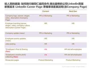 © 2016 LinkedIn Corporation. All Rights Reserved. |
給人資的建議: 如何與行銷同仁協同合作,做出最棒的公司LinkedIn頁面
新舊版本 LinkedIn Career Page 準備事項差異說明(含Company Page)
Current Next Gen
Company logo, banner, slogan,
video, description (Company
Page)
PR or Marketing PR or Marketing
Employer branding banner,
slogan, video, company culture
description (Career Page)
HR HR
Company update (news) PR or Marketing PR or Marketing
Employee events updates
(news)
HR HR
Jobs posting HR HR
*Employee’s Post & Sharing
(New)
n/a HR and all employees
*Employee’s events photo
collecting (New)
n/a HR and all employees
Showcase pages Product Marketing Product Marketing
 