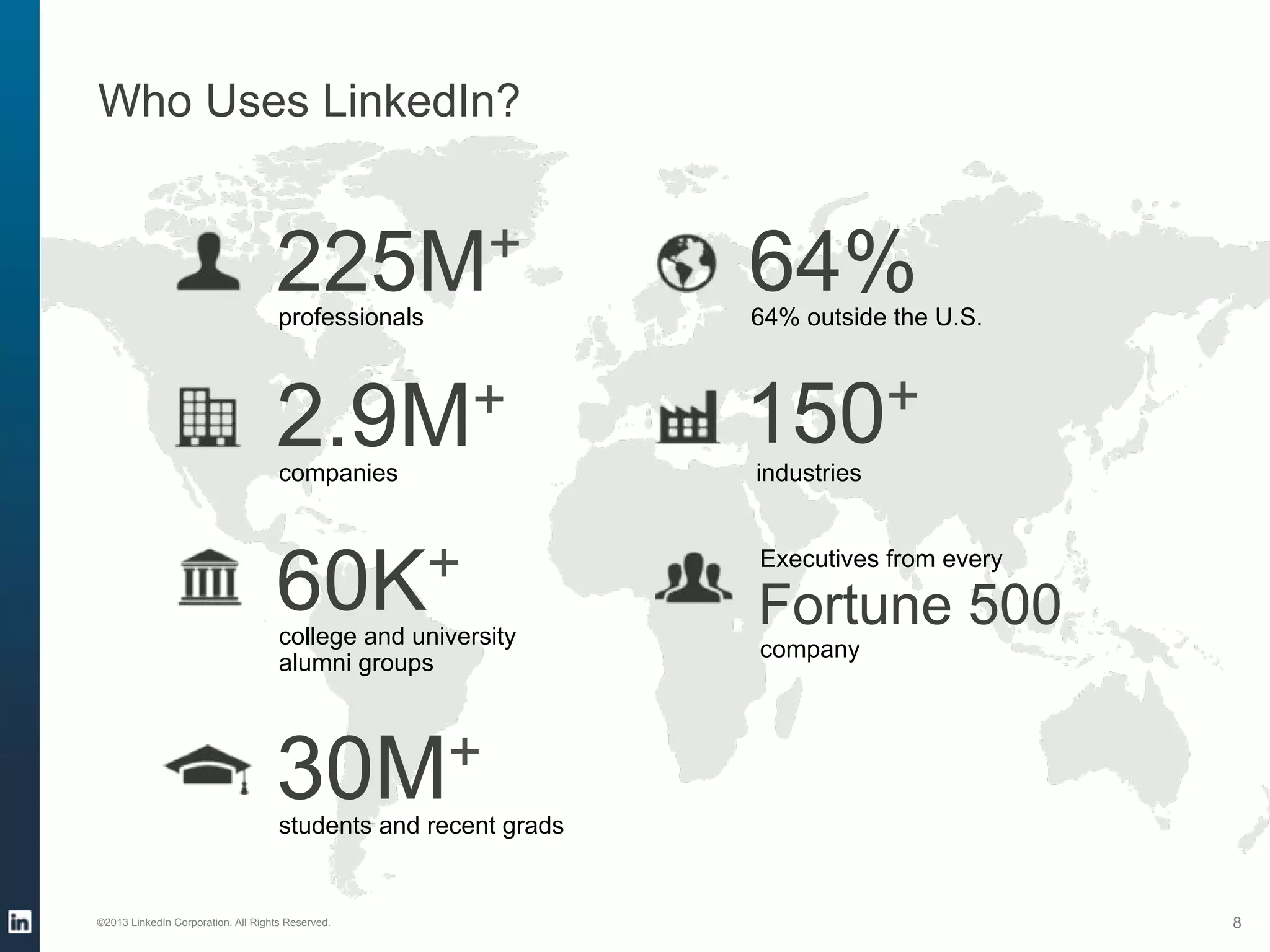 Who Uses LinkedIn?

+
259M

66%

+
3M

+
150

professionals

companies

+
60K

college and university
alumni groups

outside the U.S.

industries

Executives from every

Fortune 500
company

+
30M

students and recent grads

©2013 LinkedIn Corporation. All Rights Reserved.

8

 