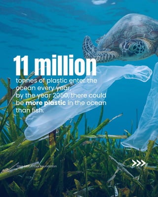 tonnes of plastic enter the
ocean every year,
by the year 2050, there could
be more plastic in the ocean
than fish.
Ellen MacArthur Foundation
11 million
 