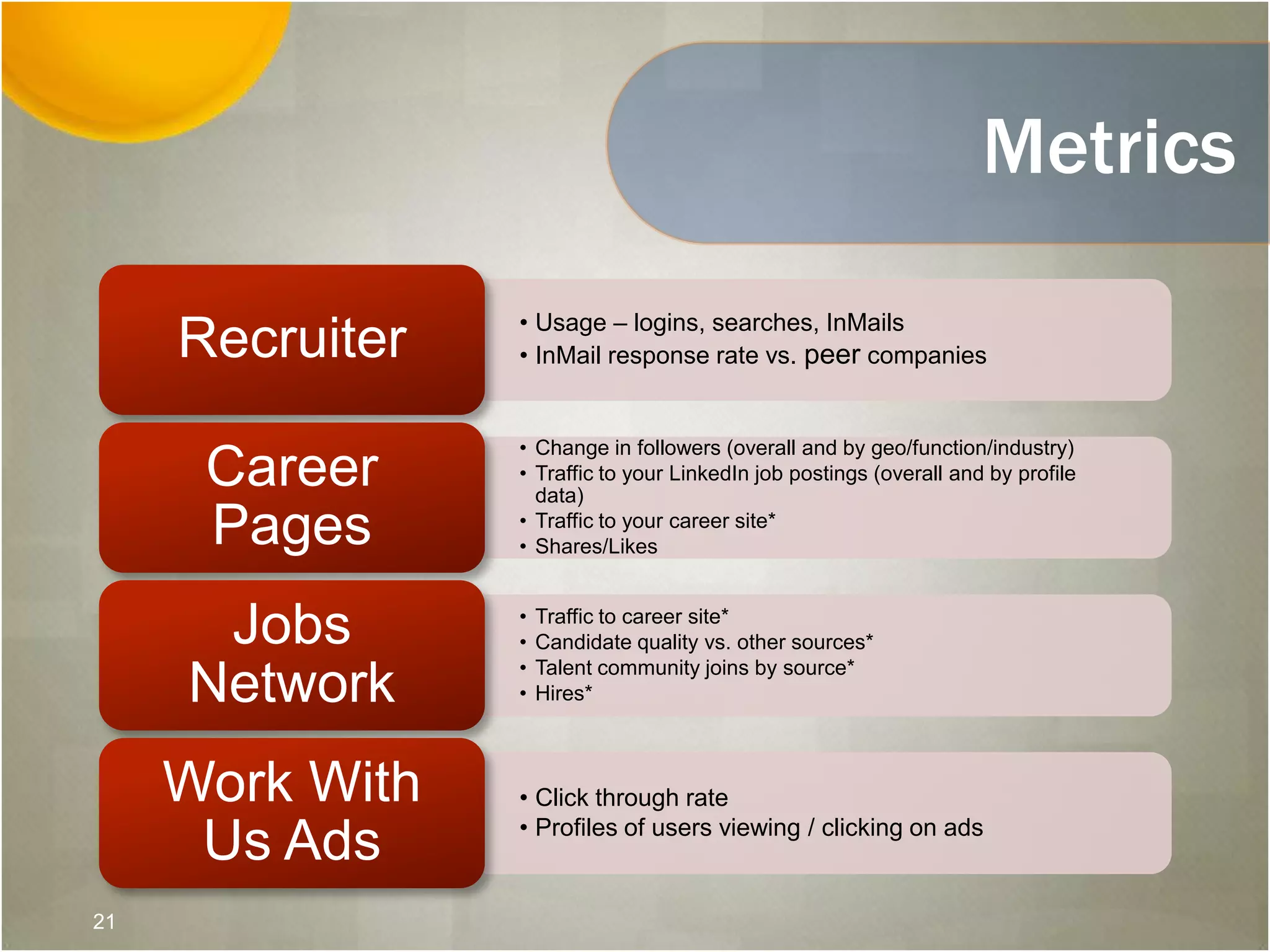 Metrics
• Usage – logins, searches, InMails
• InMail response rate vs. peer companiesRecruiter
• Change in followers (overall and by geo/function/industry)
• Traffic to your LinkedIn job postings (overall and by profile
data)
• Traffic to your career site*
• Shares/Likes
Career
Pages
• Traffic to career site*
• Candidate quality vs. other sources*
• Talent community joins by source*
• Hires*
Jobs
Network
• Click through rate
• Profiles of users viewing / clicking on ads
Work With
Us Ads
21
 
