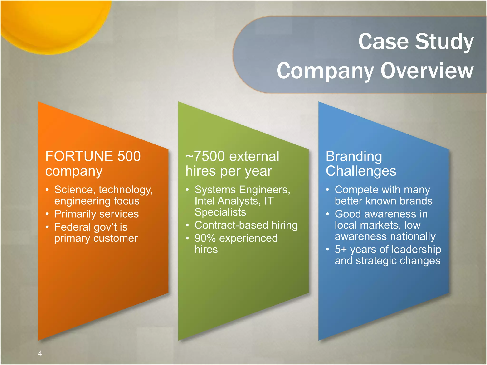 Case Study
Company Overview
FORTUNE 500
company
• Science, technology,
engineering focus
• Primarily services
• Federal gov’t is
primary customer
~7500 external
hires per year
• Systems Engineers,
Intel Analysts, IT
Specialists
• Contract-based hiring
• 90% experienced
hires
Branding
Challenges
• Compete with many
better known brands
• Good awareness in
local markets, low
awareness nationally
• 5+ years of leadership
and strategic changes
4
 