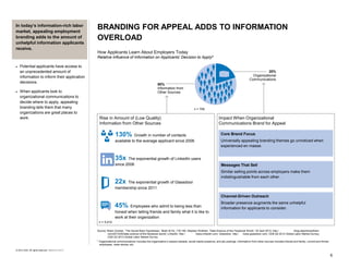 © 2014 CEB. All rights reserved. RR0433514SYN
BRANDING FOR APPEAL ADDS TO INFORMATION
OVERLOAD
How Applicants Learn About ...