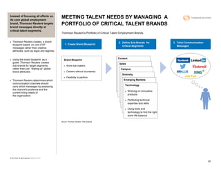 © 2014 CEB. All rights reserved. RR0433514SYN
MEETING TALENT NEEDS BY MANAGING A
PORTFOLIO OF CRITICAL TALENT BRANDS
Thoms...