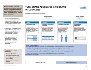 © 2014 CEB. All rights reserved. RR0433514SYN
TURN BRAND ADVOCATES INTO BRAND
INFLUENCERS
How Suncor Enables Brand Influen...
