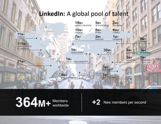 LinkedIn: A global pool of talent
4M+
INDONESIA
3M+
PHILIPPINES
2M+
MALAYSIA
1M+
SINGAPORE
1M+
SAUDI ARABIA
21M+
BRAZIL
11...