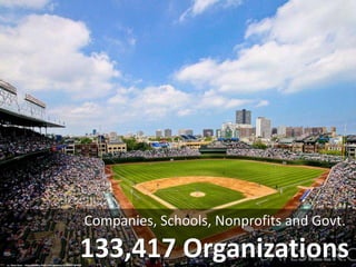 133,417 Organizations
Companies, Schools, Nonprofits and Govt.
cc: Dave Sizer - https://www.flickr.com/photos/21683557@N00
 