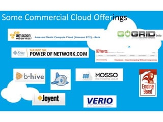 Some Commercial Cloud Offerings
 