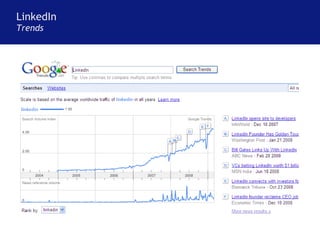 LinkedIn Trends 