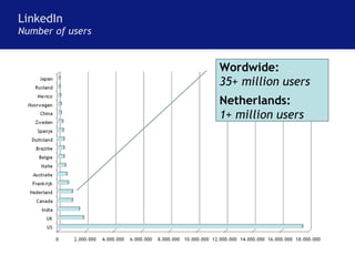LinkedIn Number of users Wordwide: 35+ million users Netherlands:  1+ million users 