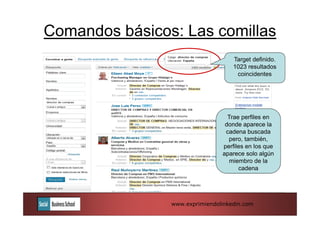 Comandos básicos: Las comillas
                                    Target definido.
                                    1023 resultados
                                     coincidentes




                                  Trae perfiles en
                                 donde aparece la
                                 cadena buscada
                                  pero, también,
                                perfiles en los que
                                aparece solo algún
                                  miembro de la
                                      cadena




                www.exprimiendolinkedin.com
 
