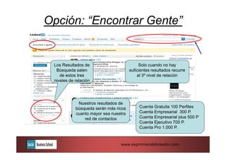 Opción: “Encontrar Gente”


 Los Resultados de                          Solo cuando no hay
  Búsqueda salen                       suficientes resultados recurre
    de estos tres                          al 3º nivel de relación
 niveles de relación




             Nuestros resultados de
            búsqueda serán más ricos        Cuenta Gratuita 100 Perfiles
            cuanto mayor sea nuestra        Cuenta Empresarial 300 P.
                red de contactos            Cuenta Empresarial plus 500 P
                                            Cuenta Ejecutivo 700 P.
                                            Cuenta Pro 1.000 P.


                                 www.exprimiendolinkedin.com
 