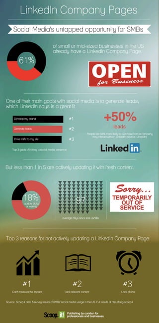 LinkedIn Company Pages: Social Media's untapped opportunity for SMBs