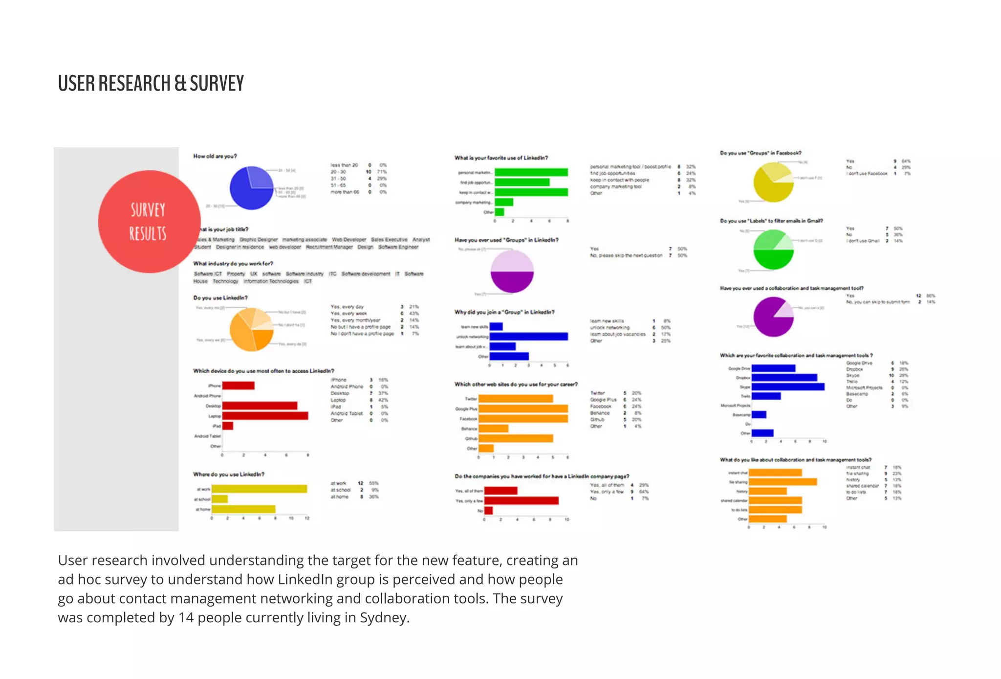 USERRESEARCH&SURVEY
User research involved understanding the target for the new feature, creating an
ad hoc survey to understand how LinkedIn group is perceived and how people
go about contact management networking and collaboration tools. The survey
was completed by 14 people currently living in Sydney.
 