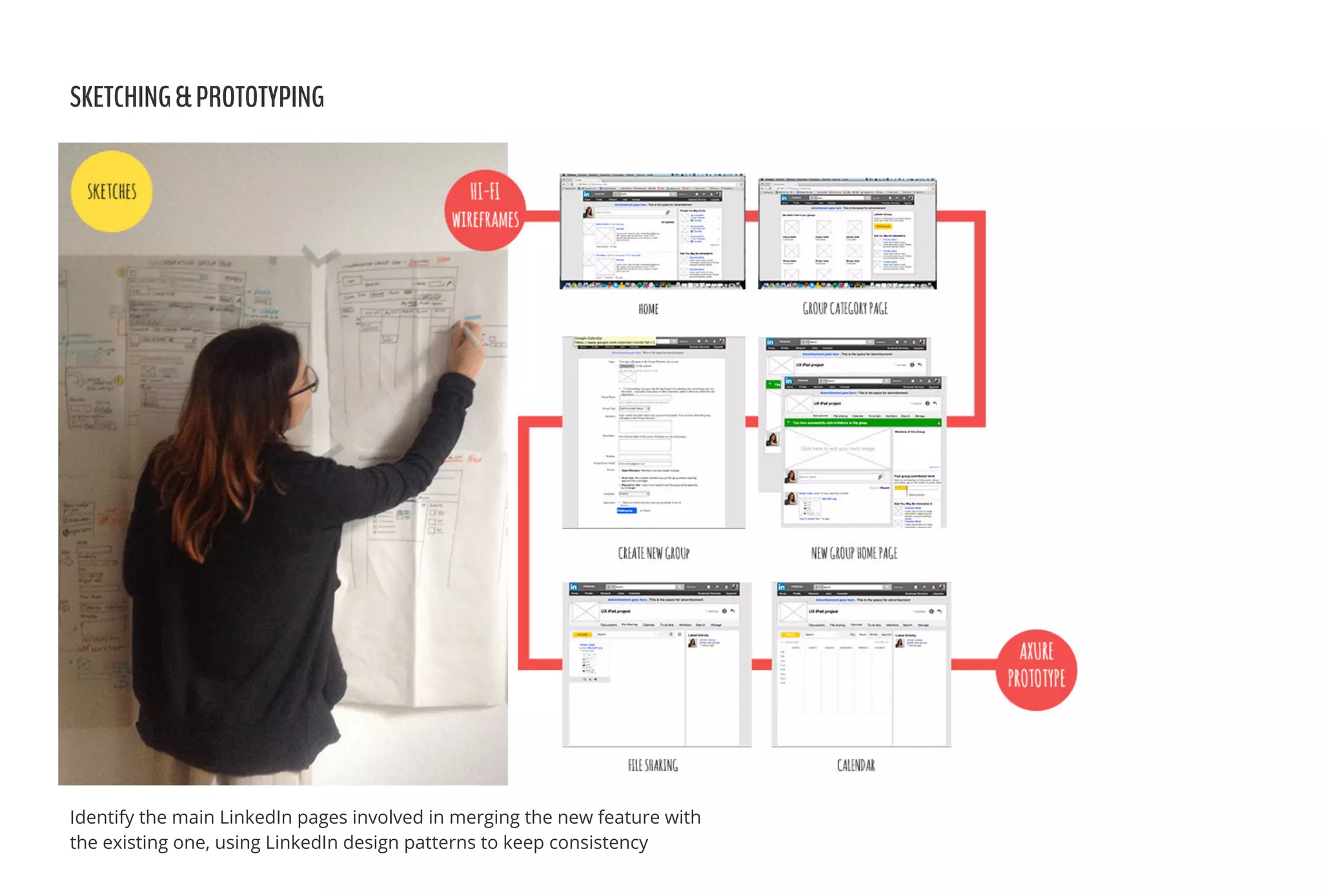 SKETCHING&PROTOTYPING
Identify the main LinkedIn pages involved in merging the new feature with
the existing one, using LinkedIn design patterns to keep consistency
 