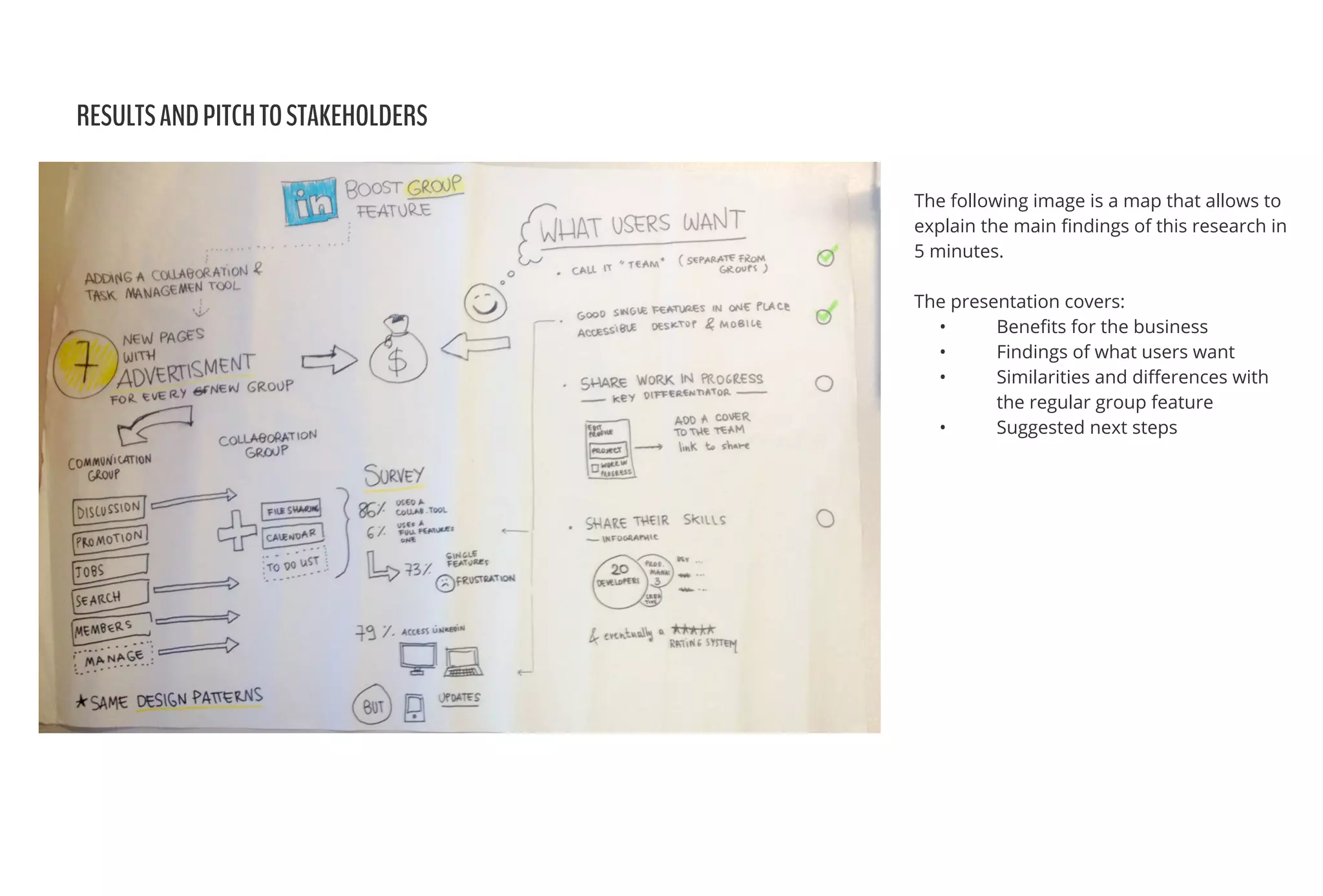 RESULTSANDPITCHTOSTAKEHOLDERS
The following image is a map that allows to
explain the main ﬁndings of this research in
5 minutes.
The presentation covers:
• Beneﬁts for the business
• Findings of what users want
• Similarities and diﬀerences with
the regular group feature
• Suggested next steps
 