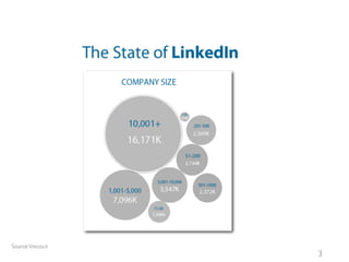 Source: Vincos.it
                    3
 