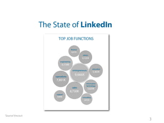 Source: Vincos.it
                    3
 