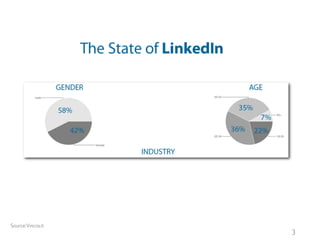 Source: Vincos.it
                    3
 