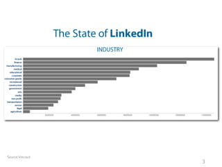 Source: Vincos.it
                    3
 