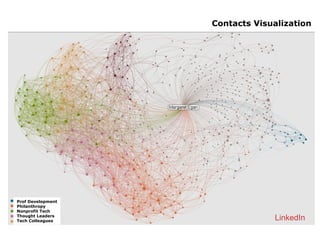Contacts Visualization Prof Development Philanthropy Nonprofit Tech Thought Leaders Tech Colleagues LinkedIn  
