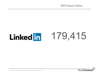 WW Unique Visitors
179,415
source: comScore, Global Monthly Unique Visitors (Aug 2013)
 