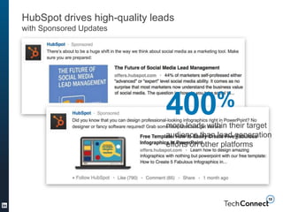 HubSpot drives high-quality leads
with Sponsored Updates
400%
more leads within their target
audience than lead generation
efforts on other platforms
 