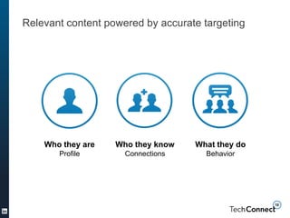 Relevant content powered by accurate targeting
What they do
Behavior
Who they are
Profile
Who they know
Connections
 