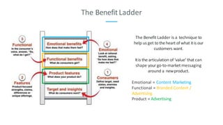 The BenefitLadder
The Benefit Ladder is a technique to
help us get tothe heart ofwhat itis our
customers want.
Itis the articulation of‘value’ that can
shape yourgo-to-market messaging
around a newproduct.
Emotional = Content Marketing
Functional = Branded Content /
Advertising
Product = Advertising
 