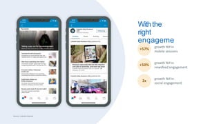 Withthe
right
engageme
nt
+57%
+50%
2x
growth YoYin
mobile sessions
growth YoYin
newsfeed engagement
growth YoYin
social engagement
Source: LinkedIninternal
 
