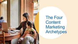 The Four
Content
Marketing
Archetypes
 
