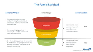 The Funnel Revisited
Action
Consideration
Awareness
Funnel stage
Audience Mindset
• Ihave an interest in this topic
and am looking for content that
challenges, teaches, informs and
entertains me
• I'm researching a purchase
decision, but need to understand
why Ishould trustyou?
• I've decided to purchase; demonstrate
to me how are you going to answer my
business objectives and deliver on a
business partnership.
Audience Intent
Informational intent
Audience: Research
Brand: Convince
Content Marketing
Transactional intent
Audience: Action
Brand: Convert
Advertising
60%
40%
Binet &Field “The long and short of it” 2013
 