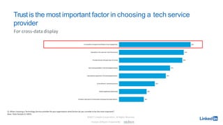 Trustis the most important factor in choosing a tech service
provider
For cross-data display
18%
20%
26%
34%
37%
46%
47%
52%
Provides a high level of communication throughout the project delivery
Builds longstanding relationships
Is time efficient in delivering solutions
Has extensive experience in the technologicalindustry
Has a strong reputation in the technological industry
Provides services with good value for money
Specialises in the area that I need theirservices
Is trustworthy, transparent and flexible in their engagements
Q: When choosing a Technology Service provider for yourorganization what factors do you consider to be the most important?
Base: Total Sample (n=1001)
©2017 LinkedIn Corporation. All Rights Reserved.
Analysis &Report PreparedBy
 