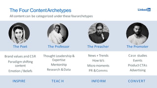 The Poet
Brand values and CSR
Paradigm shifting
content
Emotion / Beliefs
The Professor
Thought Leadership &
Expertise
Mentorship
Research &Data
The Preacher
News + Trends
How to’s
Micro moments
PR &Comms
The Four ContentArchetypes
All content can be categorized under these fourarchetypes
The Promoter
Case studies
Events
Product CTAs
Advertising
INSPIRE TEAC H INFO RM CONVERT
 