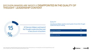 Source: 2020 Edelman-LinkedIn B2B Thought Leadership Impact Study. Q3 QUALITY: What would you say is the overall quality of most of the thought leadership you read?
Select one response. Data: % Very Good or Excellent among Global decision-makers.
Of Decision-Makers saidmost of
the Thought Leadership they read
is Very Good or Excellent
QUALITY
How Decision-Makers rate the overall quality of most of the Thought
Leadership they are reading.
2019
Very Good to Excellent 15%
Good
Mediocre toVery Poor 28%
DECISION MAKERS ARE MOSTLY DISAPPOINTED INTHE QUALITY OF
THOUGHT LEADERSHIP CONTENT
15
%
 